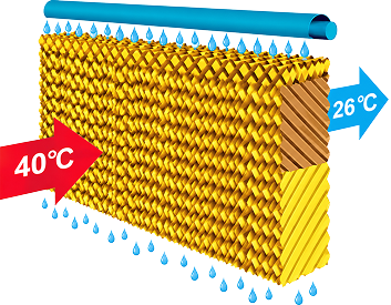 EcoShield Adiabatic Cooling System